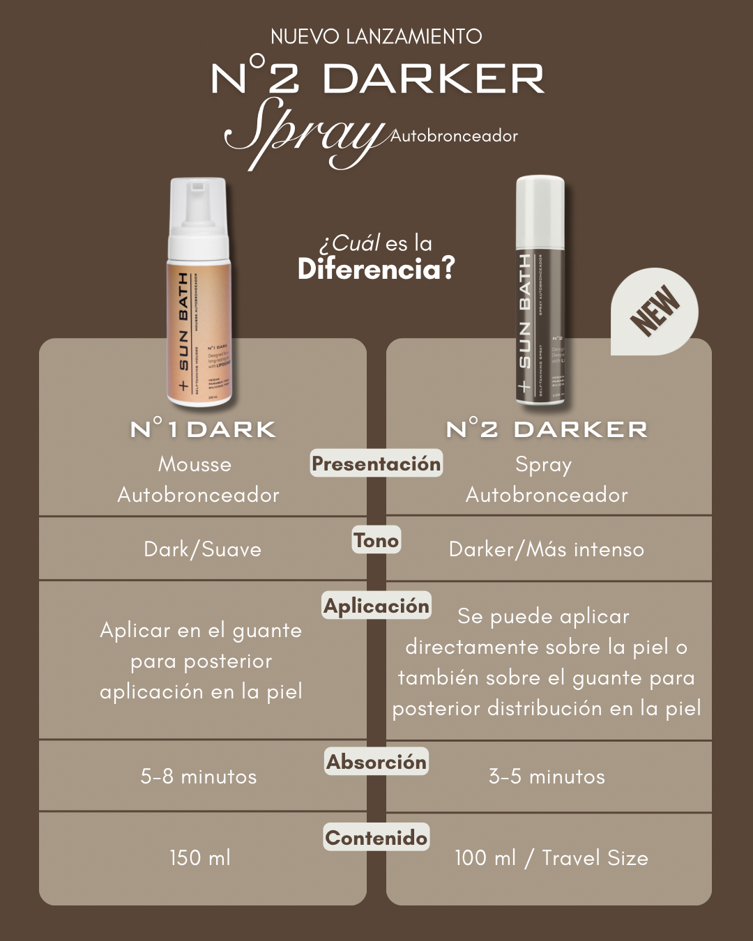 SELF-TANNING SPRAY Nº2 DARKER